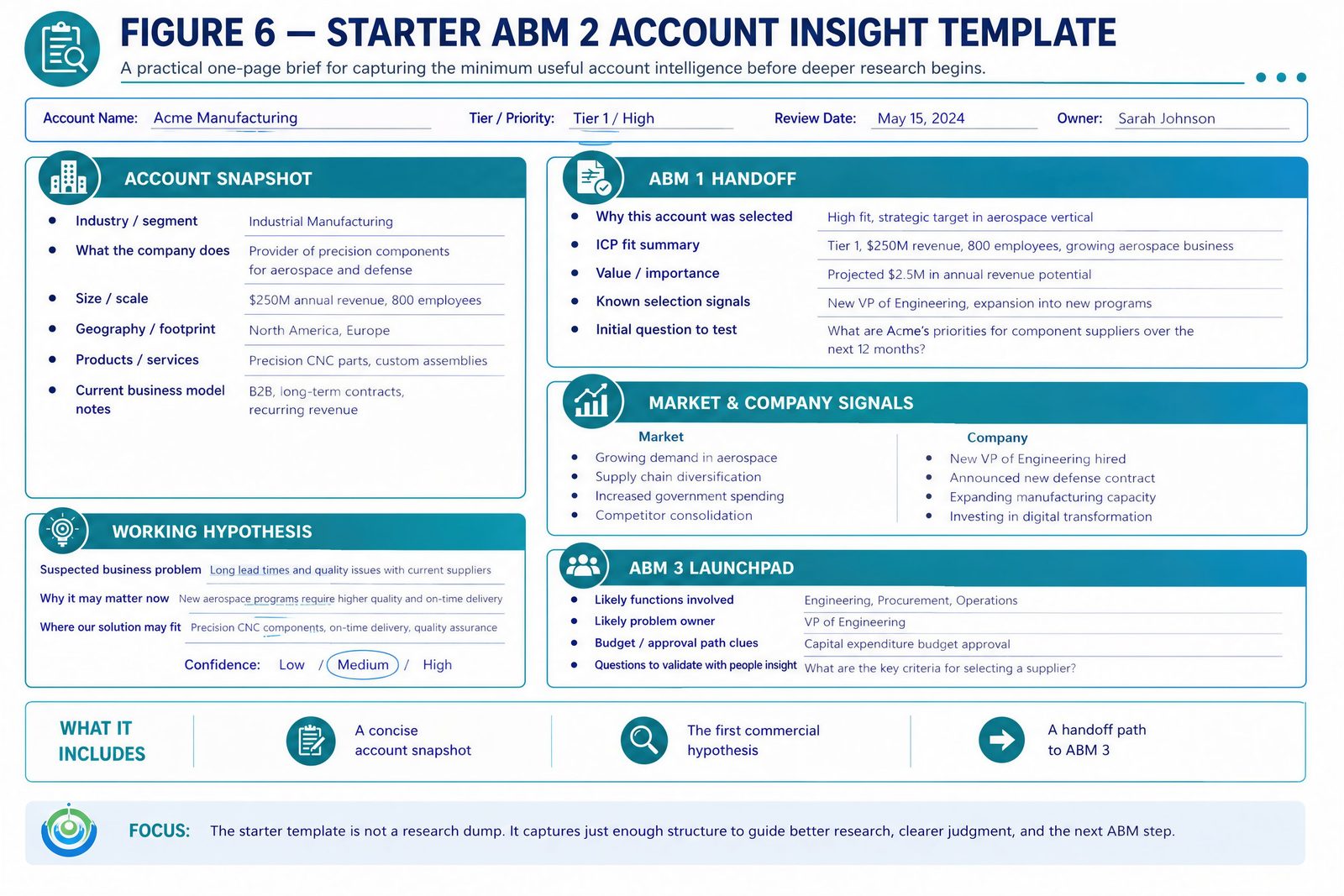 Sample account insight report